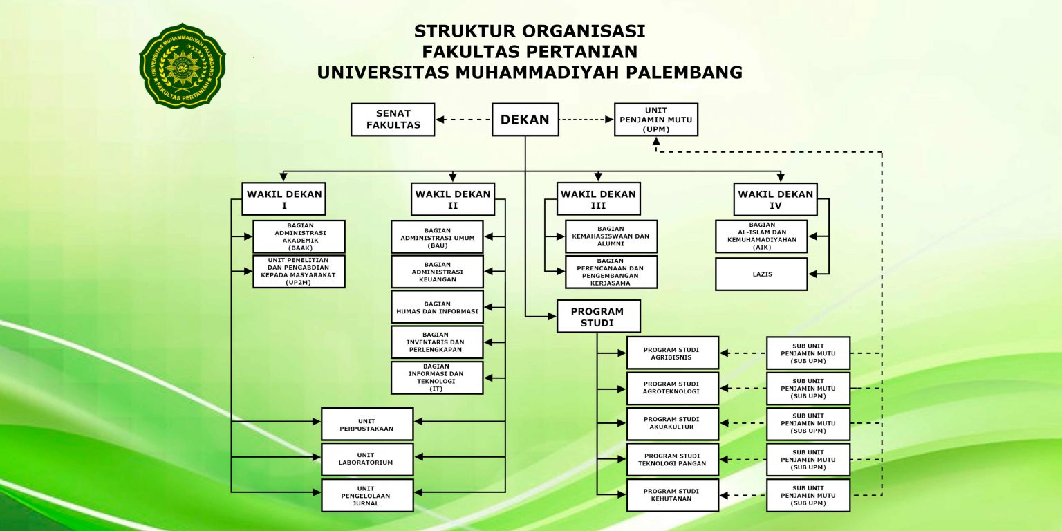 Struktur Organisasi - Fakultas Pertanian